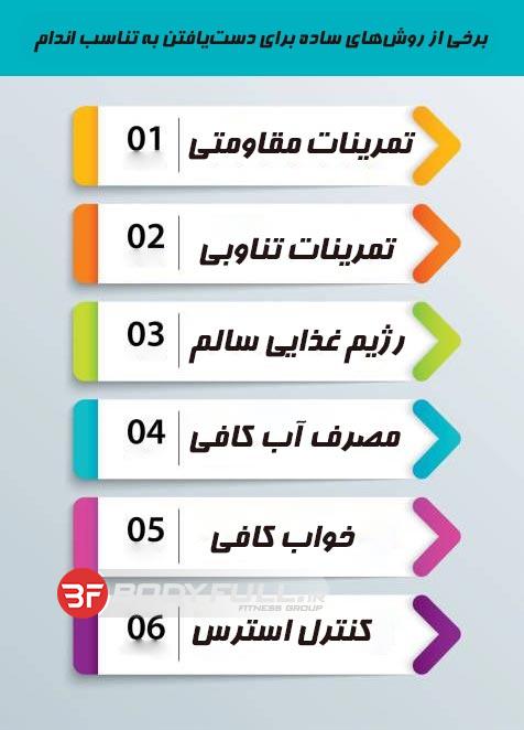 چند راهکار ساده برای تناسب اندام